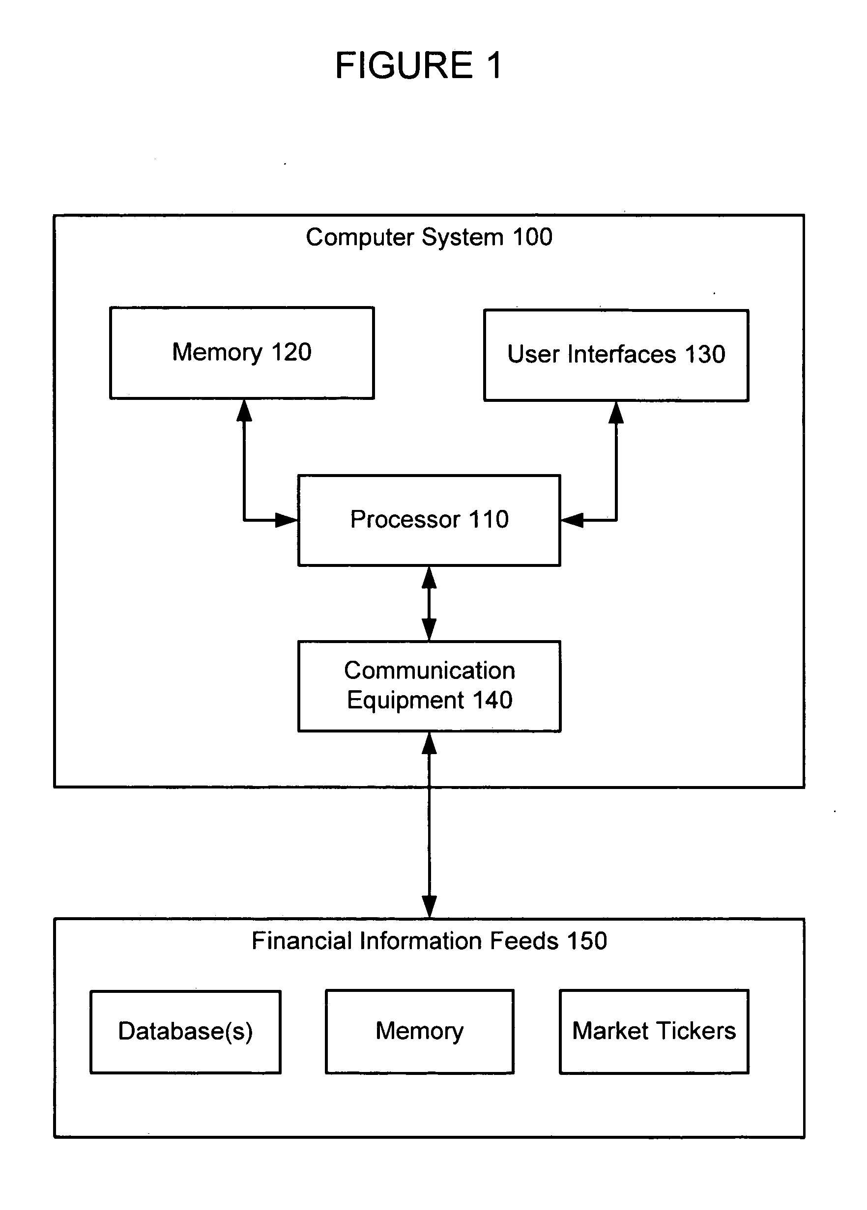 System and method of evaluating credit instruments