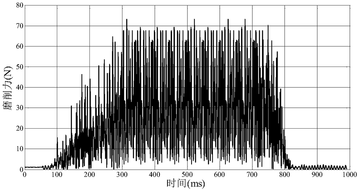 A method of monitoring grinding wheel wear and grinding burn by using grinding force