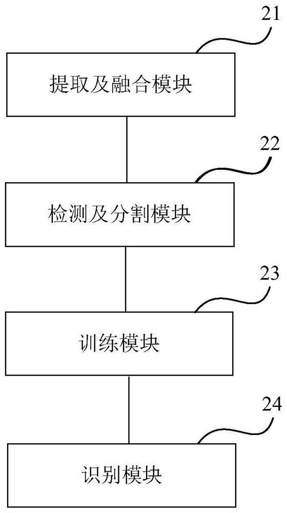 License plate recognition method and device based on deep learning