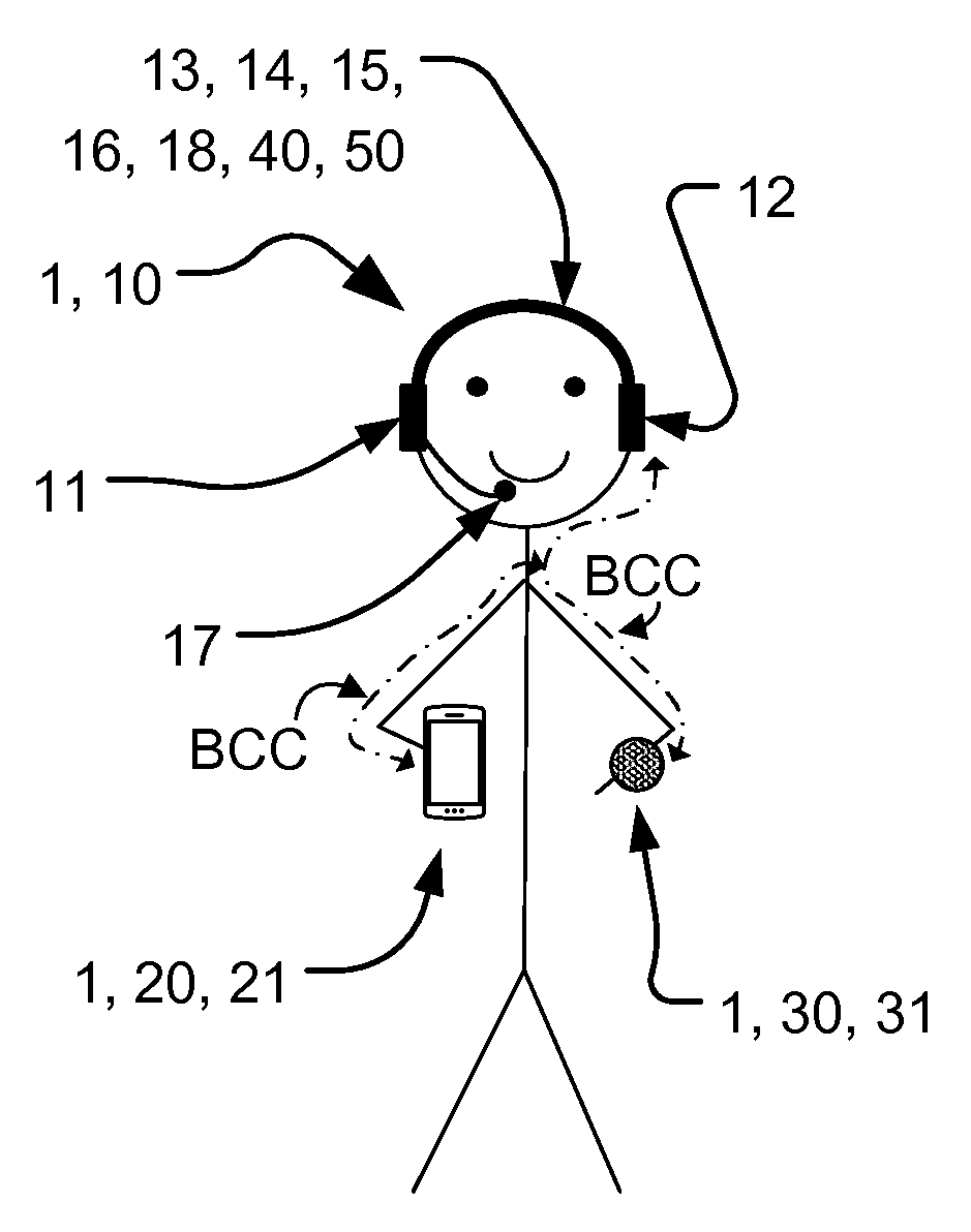 Device and method for control of data transfer in local area network