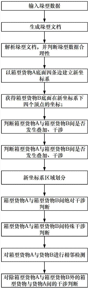 Stack generating method for transfer robot