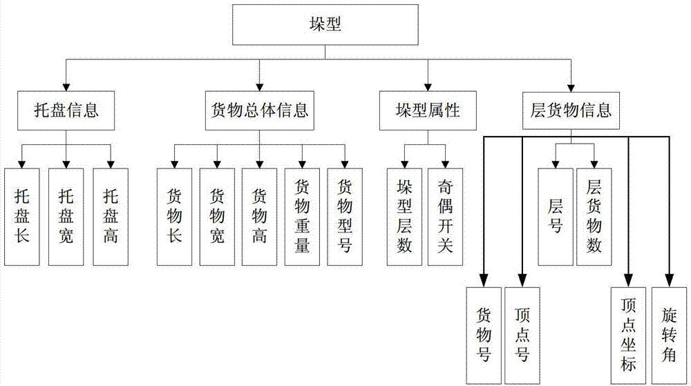 Stack generating method for transfer robot