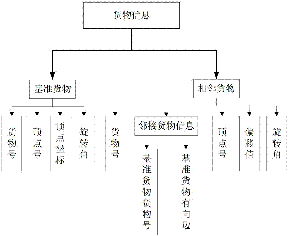 Stack generating method for transfer robot