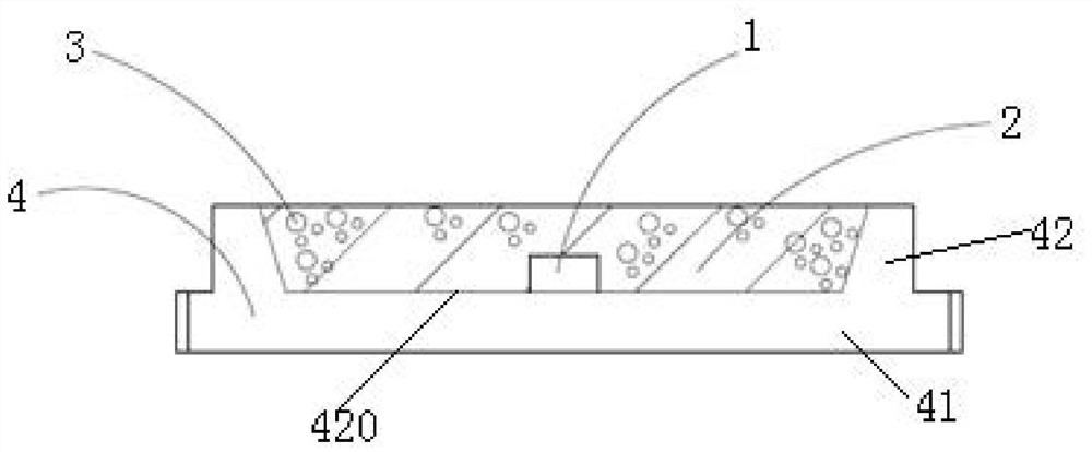 LED light source