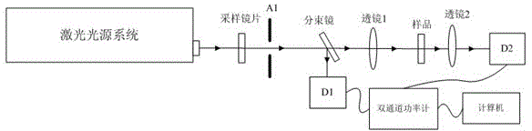 Application of te/teo2-sio2 composite film as optical limiting material