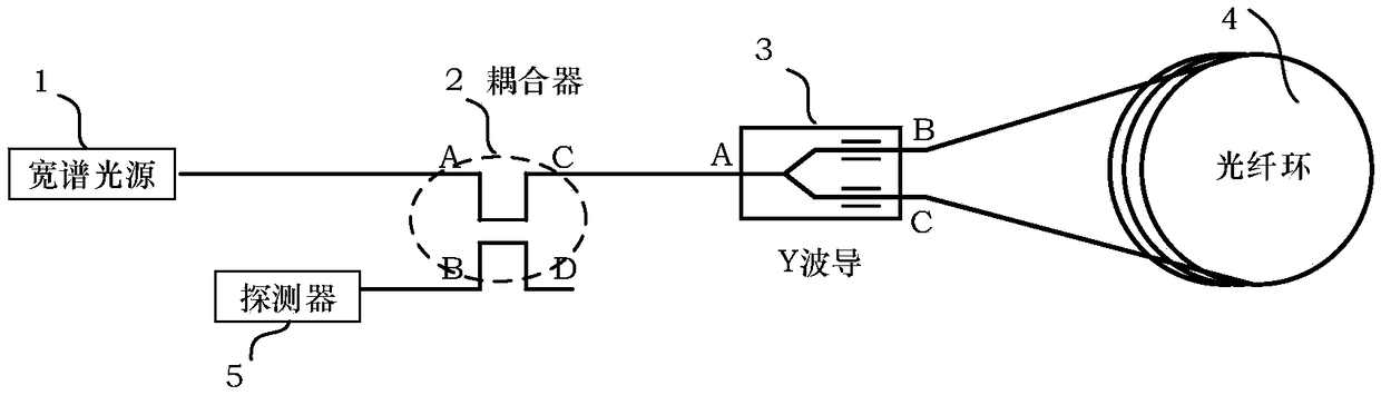 An Interferometric Digital Closed-loop Fiber Optic Gyroscope Active Anti-radiation Design Method