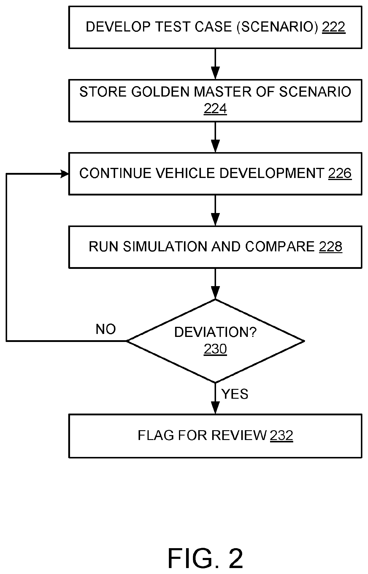 Test failure detection using a governing agent data set