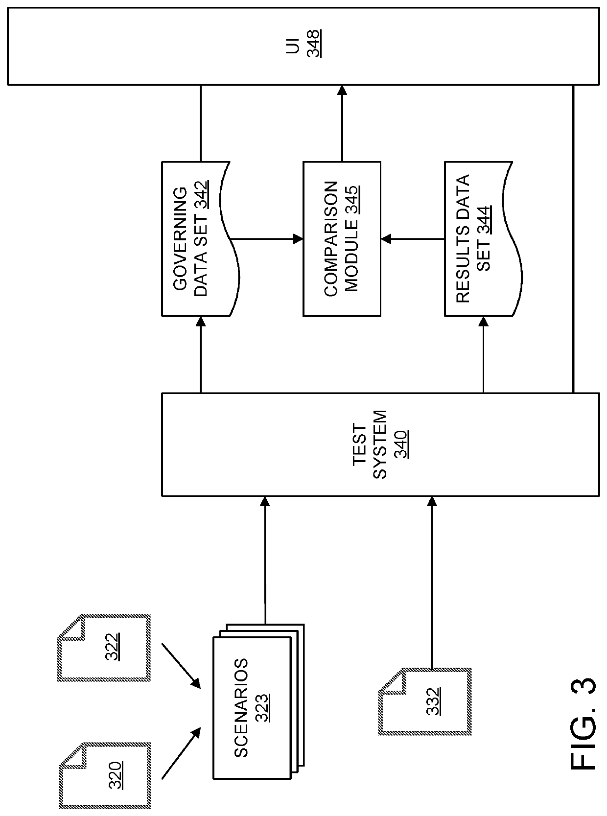 Test failure detection using a governing agent data set