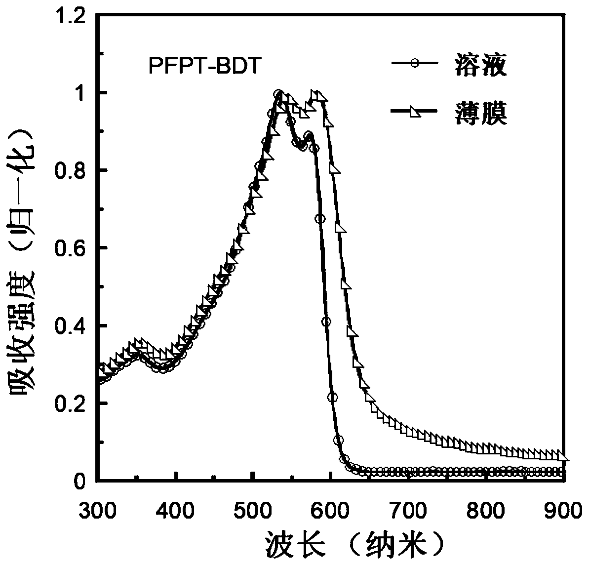 Conjugated polymer containing difluoronaphthothiophenedione electron-withdrawing unit as well as synthesis method and application thereof