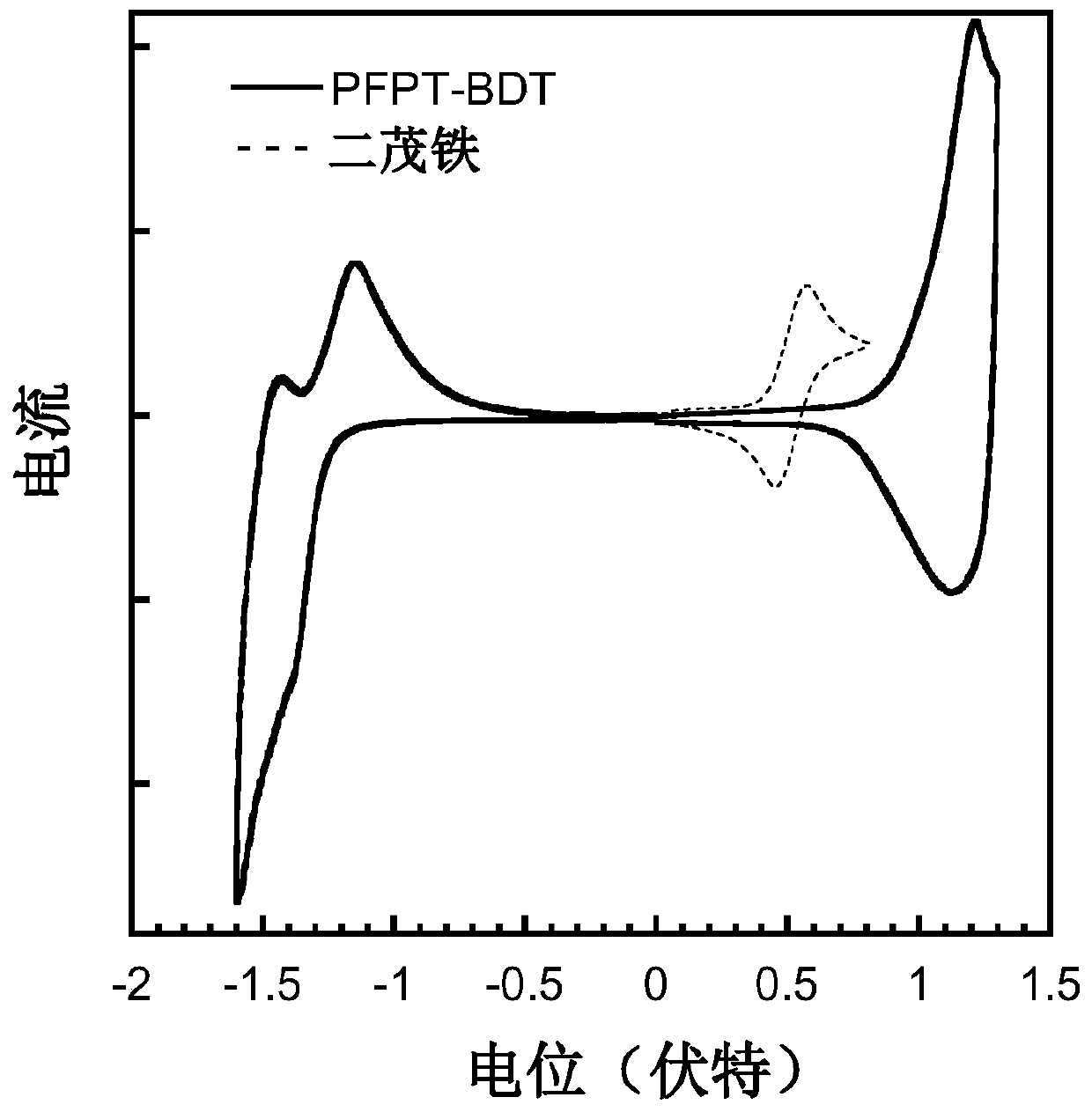 Conjugated polymer containing difluoronaphthothiophenedione electron-withdrawing unit as well as synthesis method and application thereof