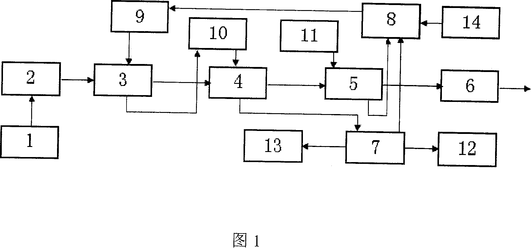 Method for reducing emission of flue gas carbonic anhydride of fire coal electric power plant and recycle, and special system thereof