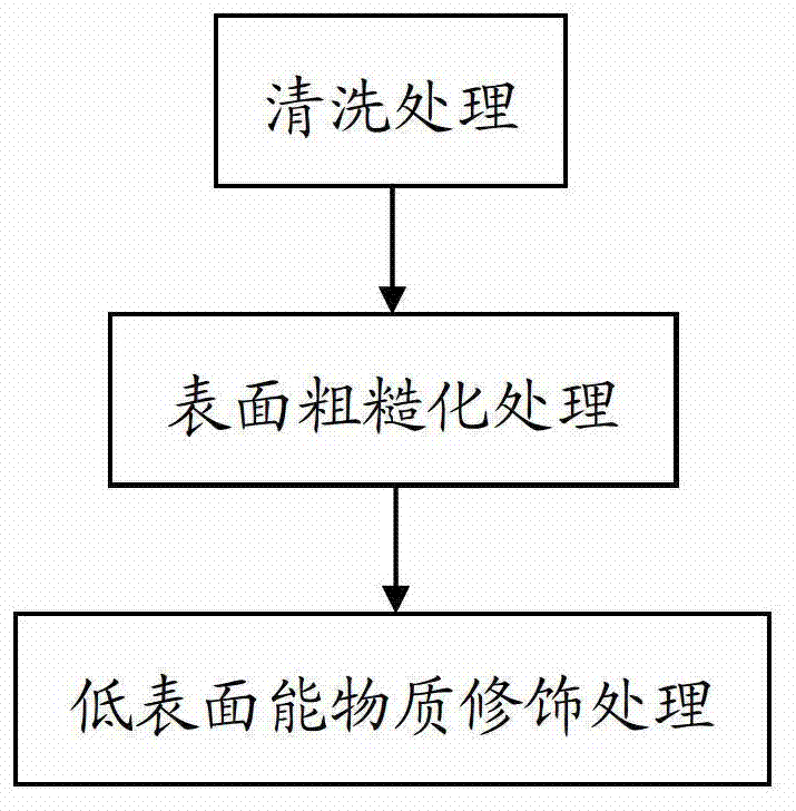 Super-hydrophobic aluminum material/zinc material and preparation method and application thereof