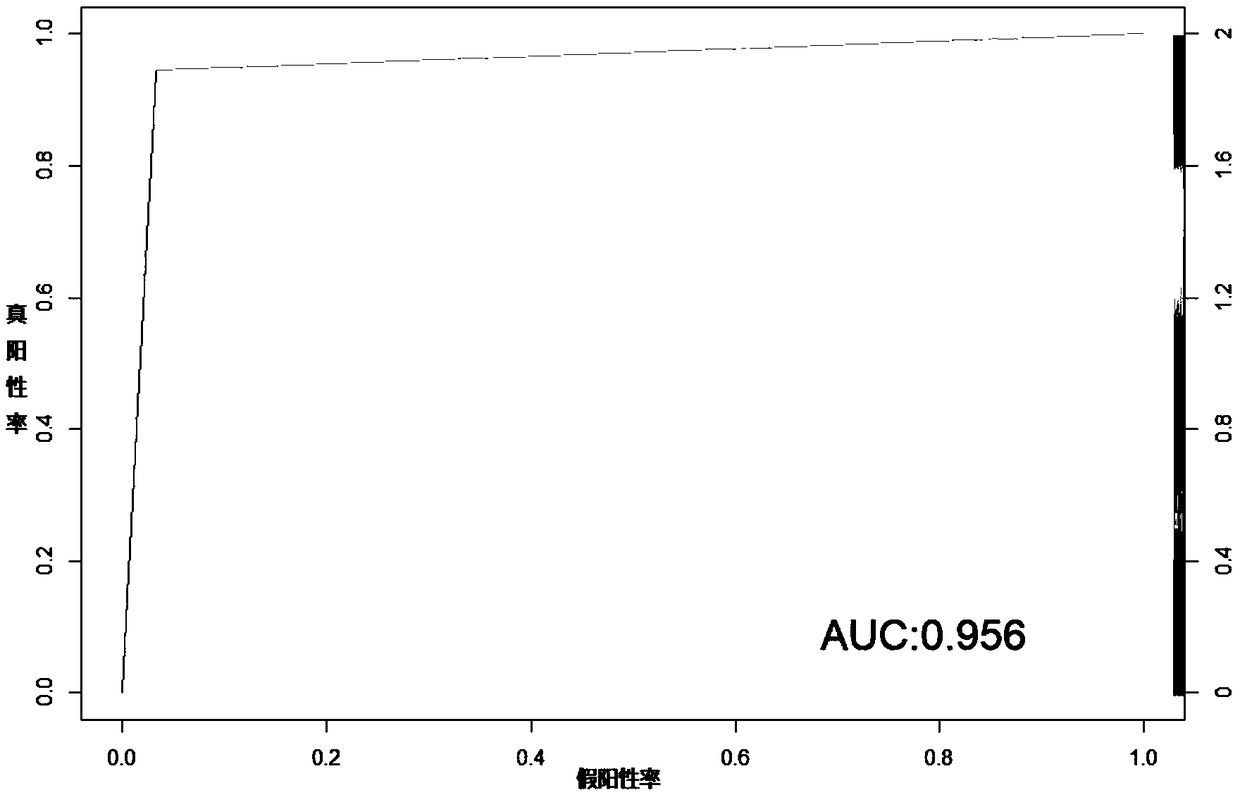 Multiple myeloma molecular subtype and application