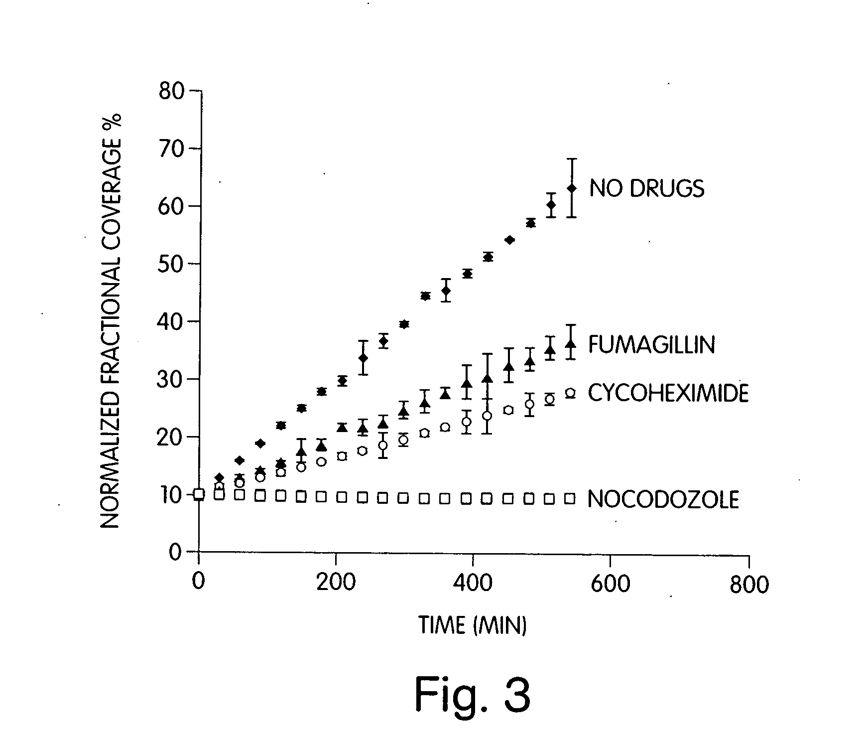 Alteration of surface affinities