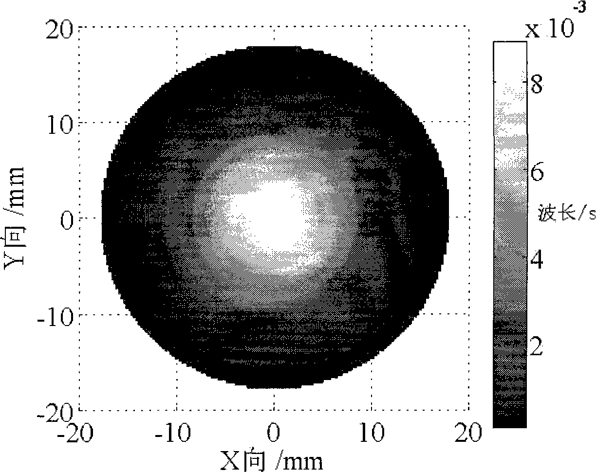 Ion beam pole axis processing method capable of eliminating optical element local error