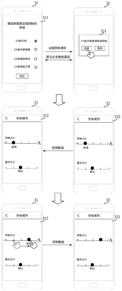 Remote control method, device, equipment, storage medium and system