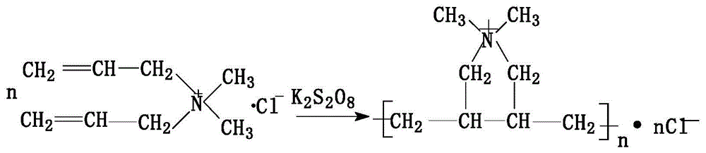 A kind of preparation method of polyester filament fabric alkali weight reduction accelerator fy-01