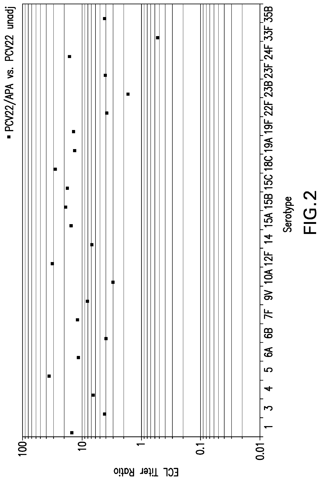 Compositions comprising streptococcus pneumoniae polysaccharide-protein conjugates and methods of use thereof