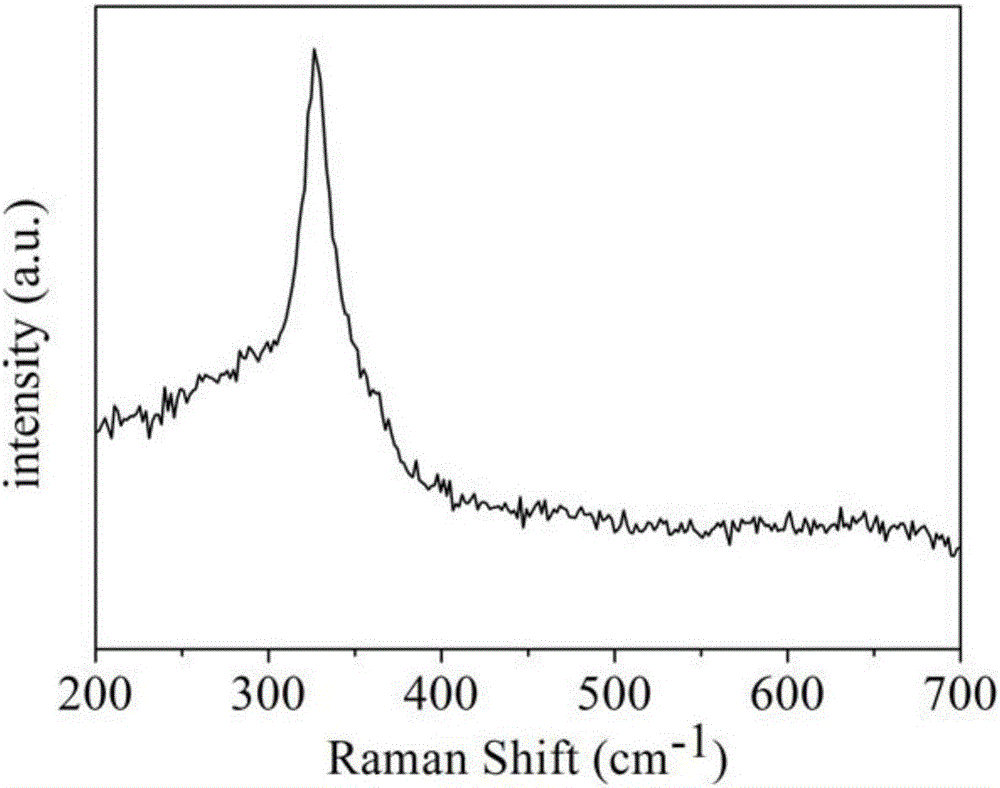 Preparation method of hexagonal wurtzite structure copper-zinc-tin-sulfur nano-crystal