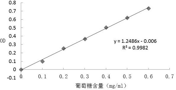 A kind of method of using fungus residue to make the cultivated species of variegated mushroom