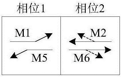 Integrated main line intersection group space-time resource allocation method capable of lowering delay and emission