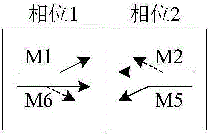 Integrated main line intersection group space-time resource allocation method capable of lowering delay and emission