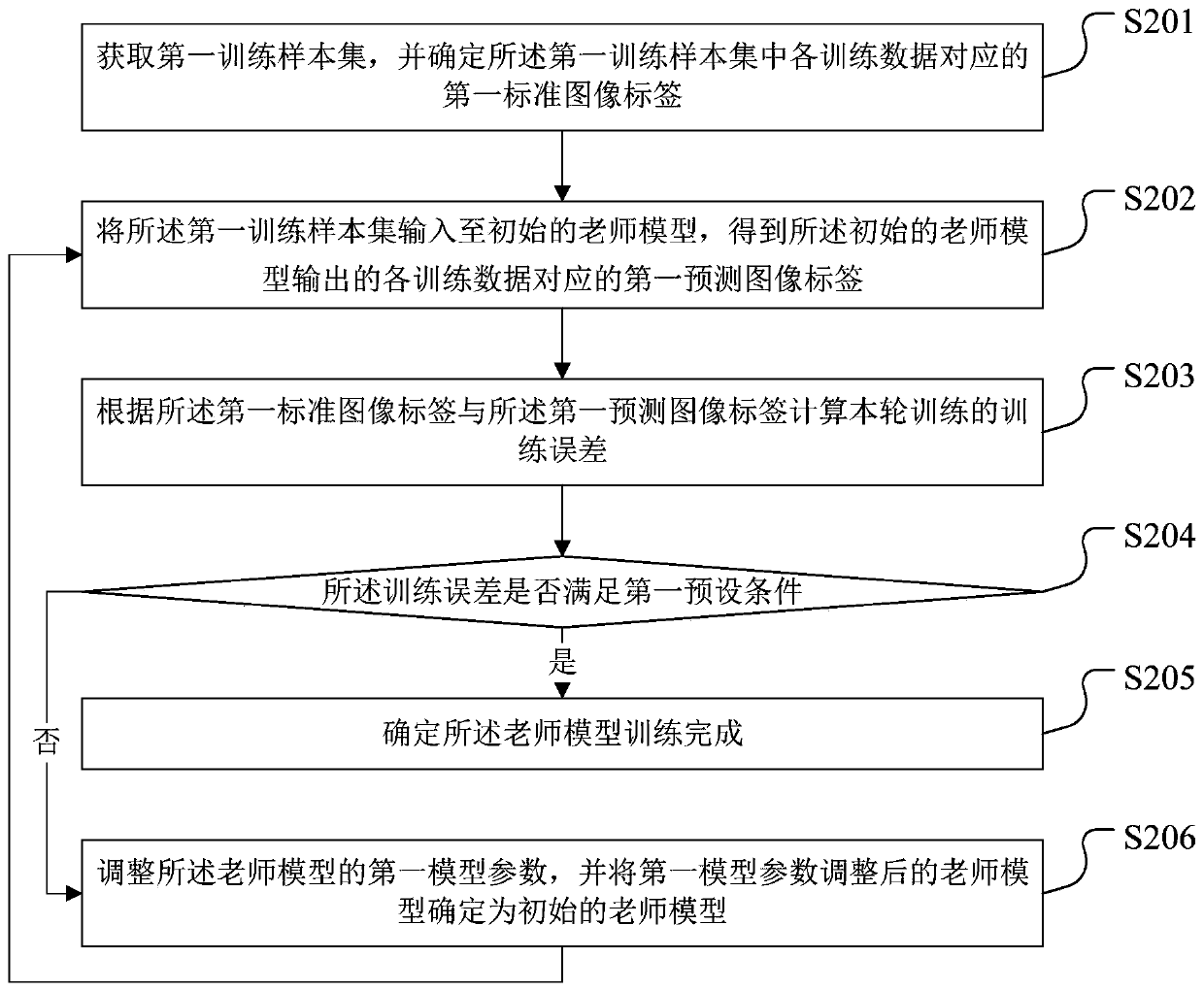 Image classification method and device, readable storage medium and terminal equipment