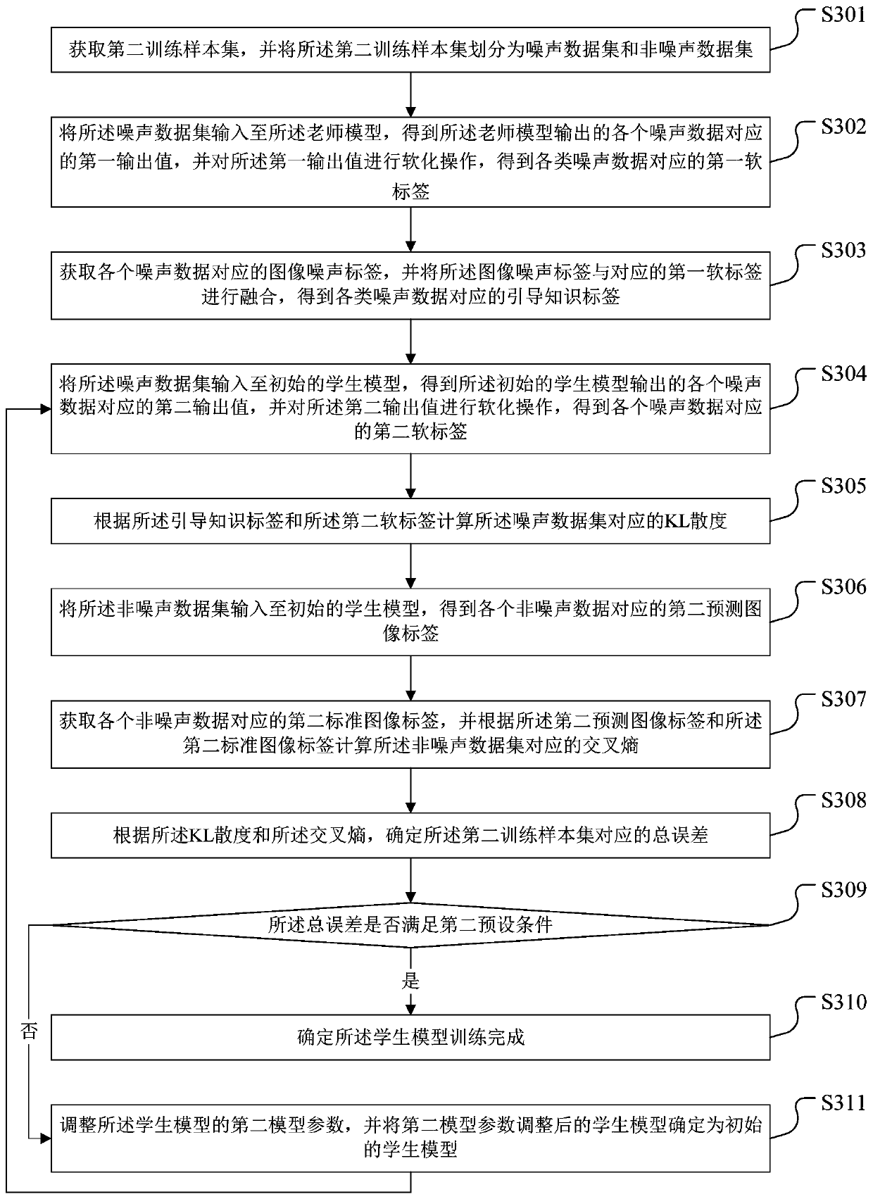 Image classification method and device, readable storage medium and terminal equipment