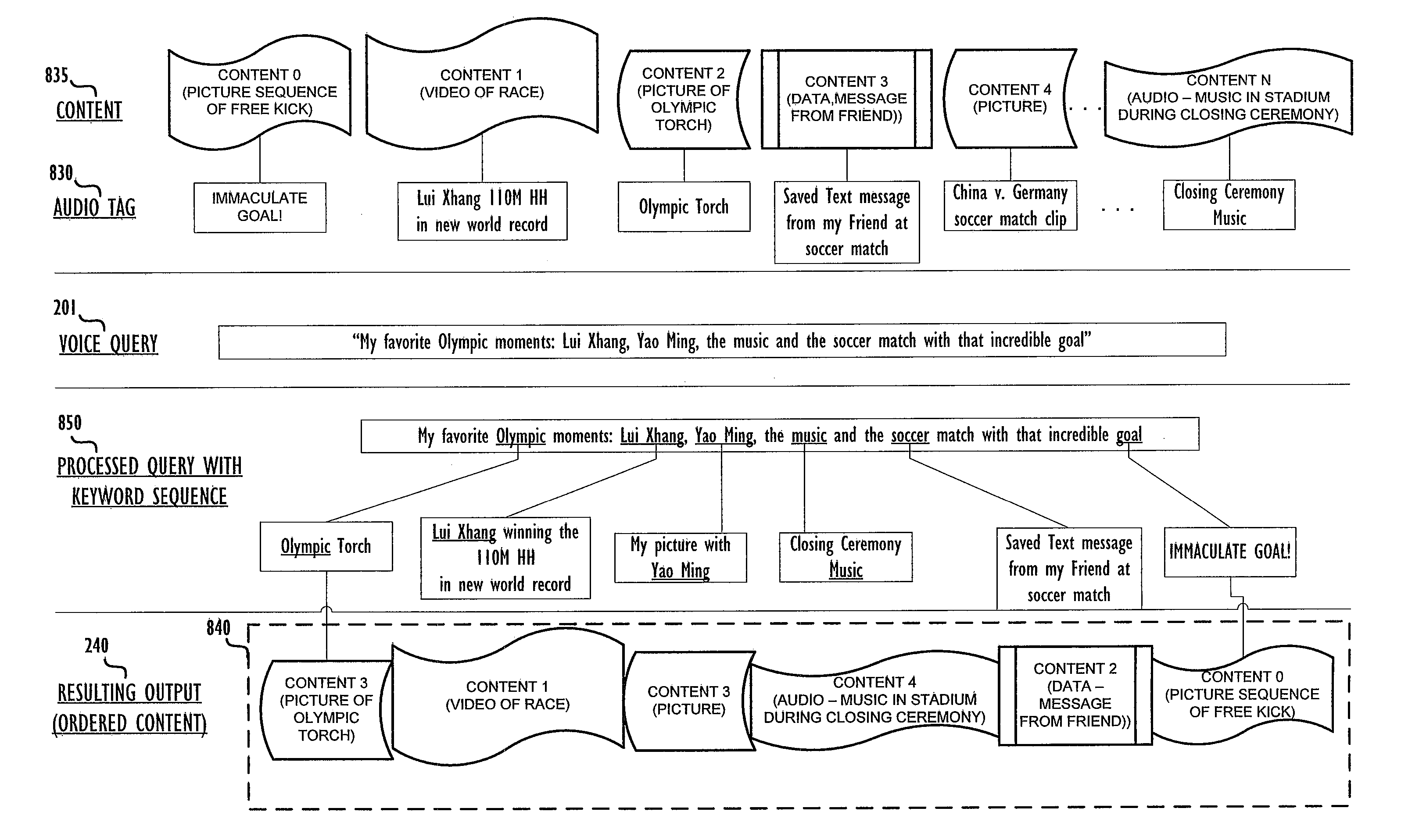 Method and Apparatus for Voice Searching for Stored Content Using Uniterm Discovery