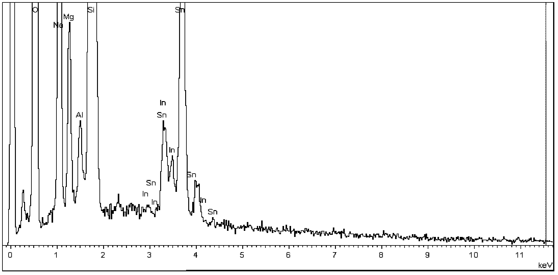 Method for preparing Ge-Sb-Te ternary phase-change material film