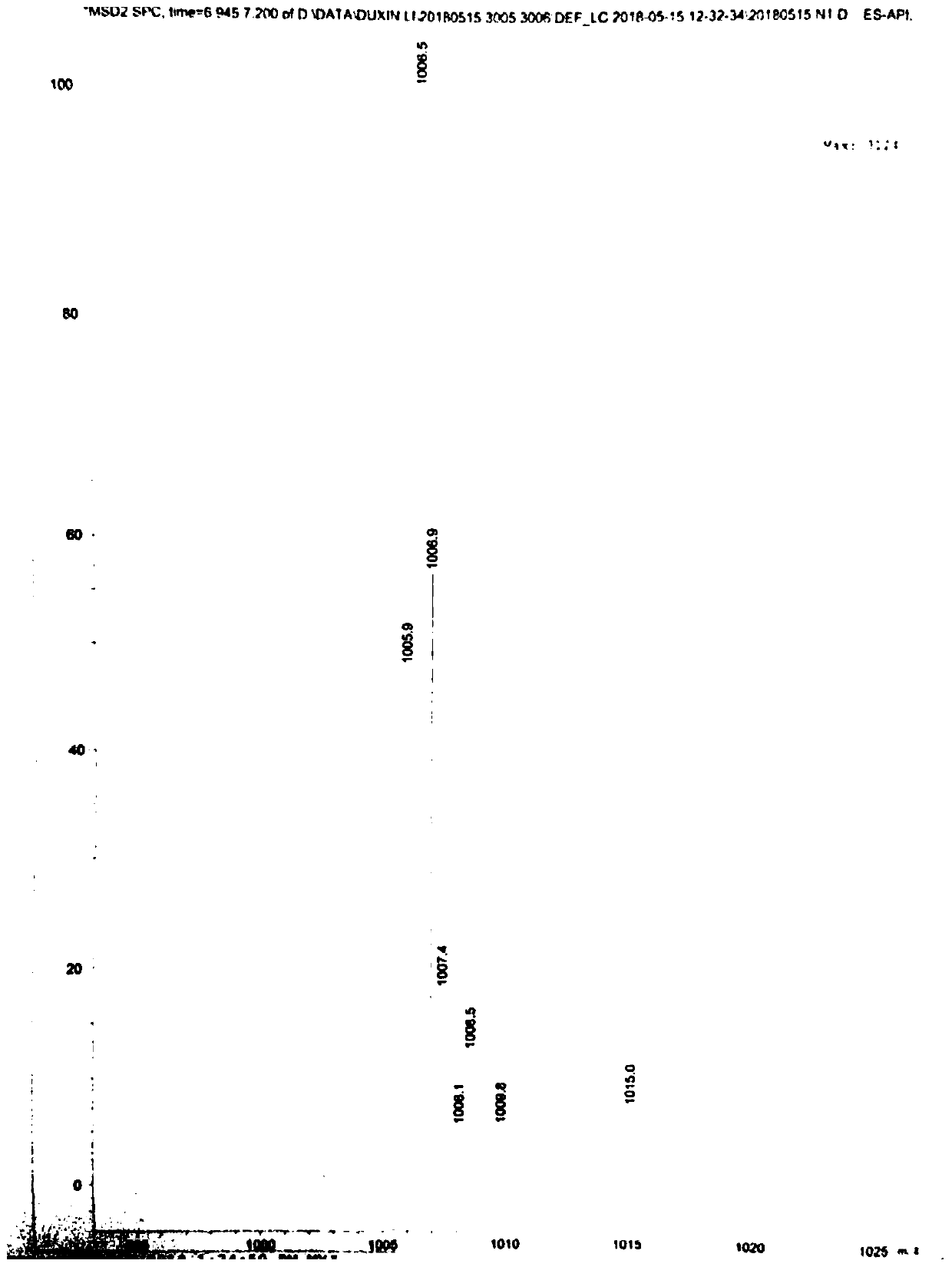 Sugammadex sodium impurity and preparing method thereof