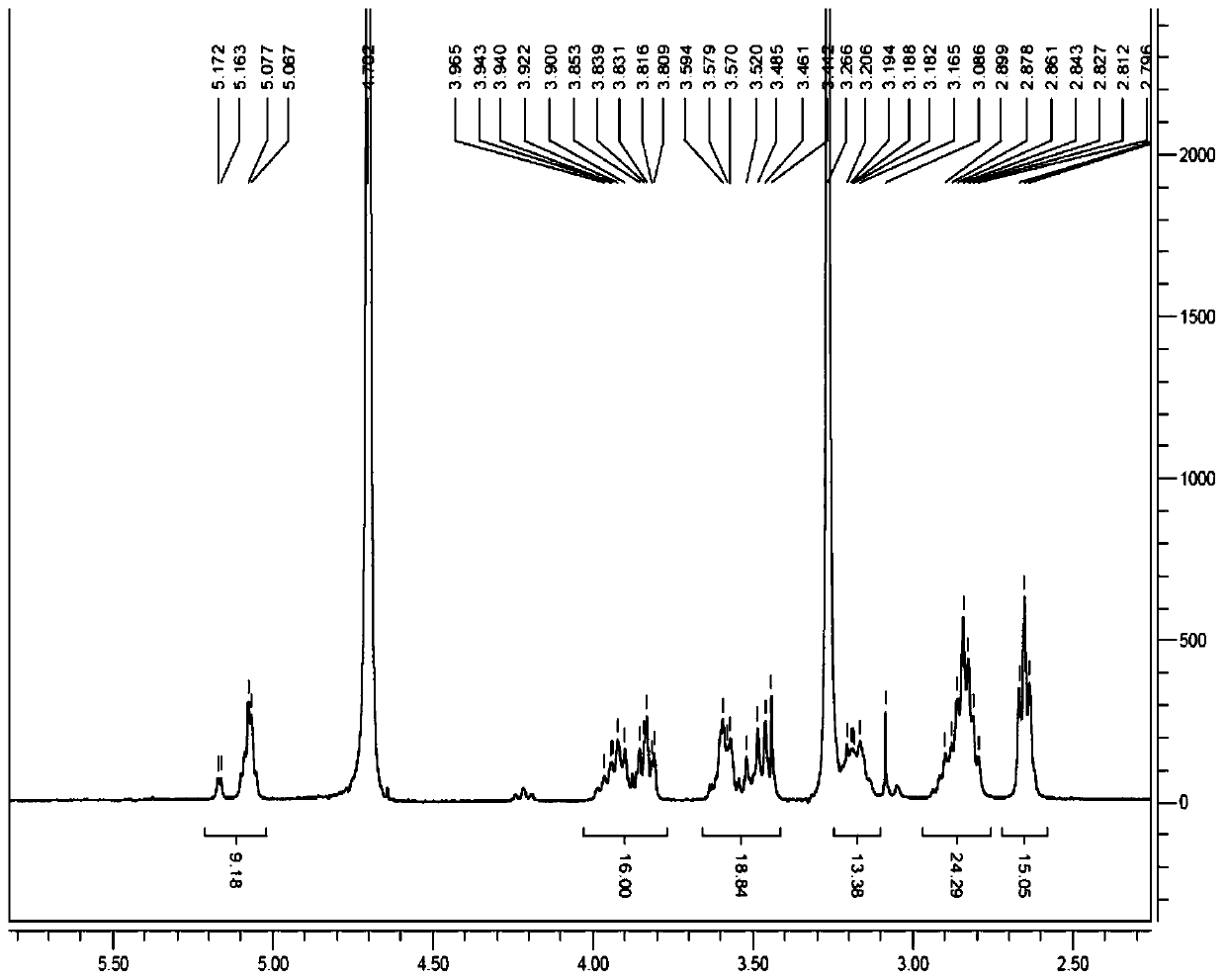 Sugammadex sodium impurity and preparing method thereof