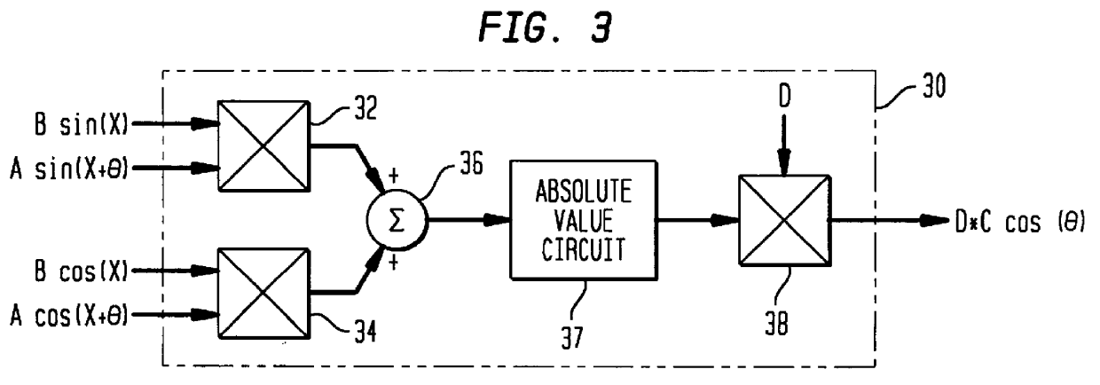 Stepper motor control that adjusts to motor loading