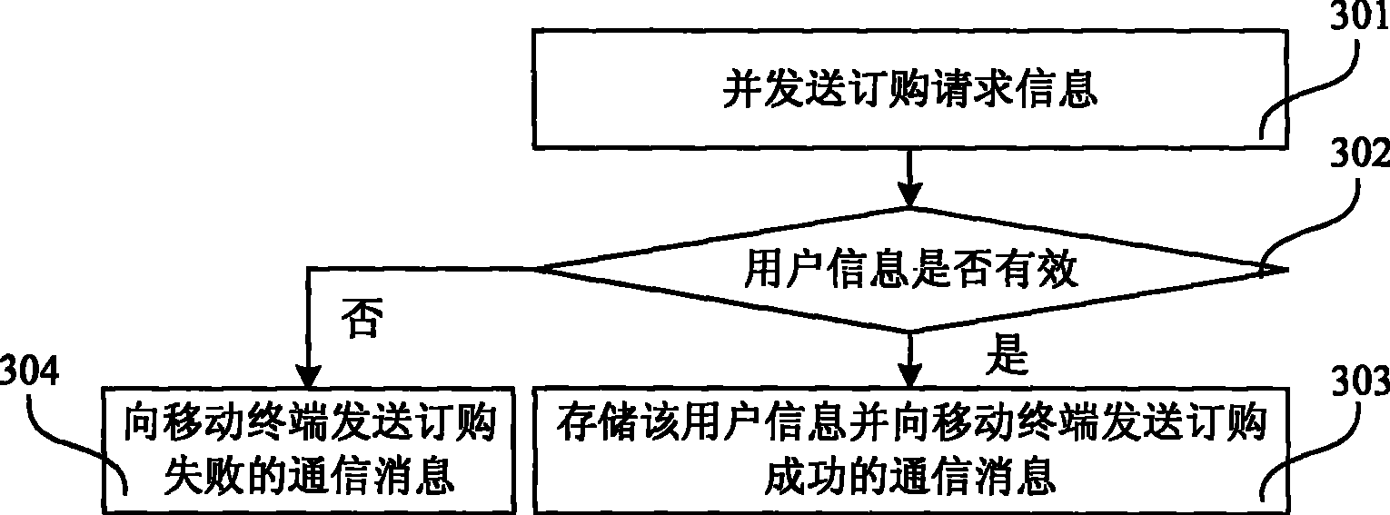 Instant information intercommunication method, instant information gateway and instant information server