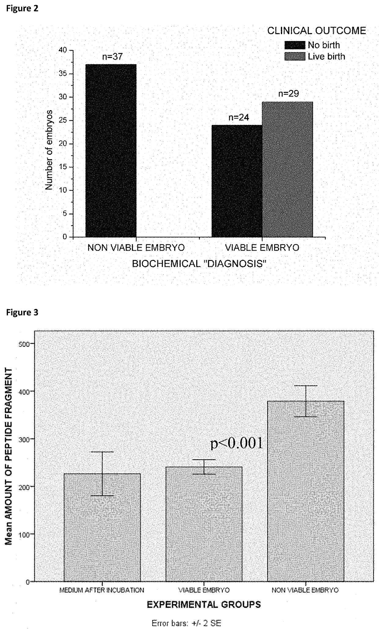 Viability assessment of in vitro cultured human embryos from the culture medium