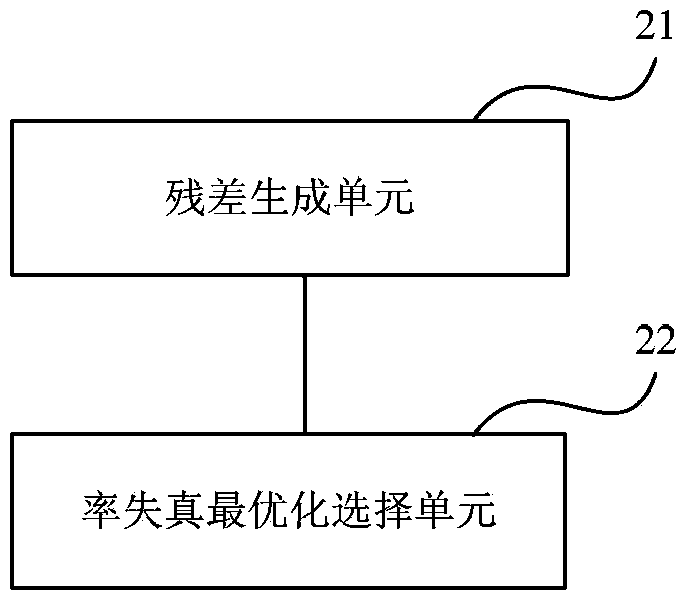 Intraframe coding method, device and encoder for depth images