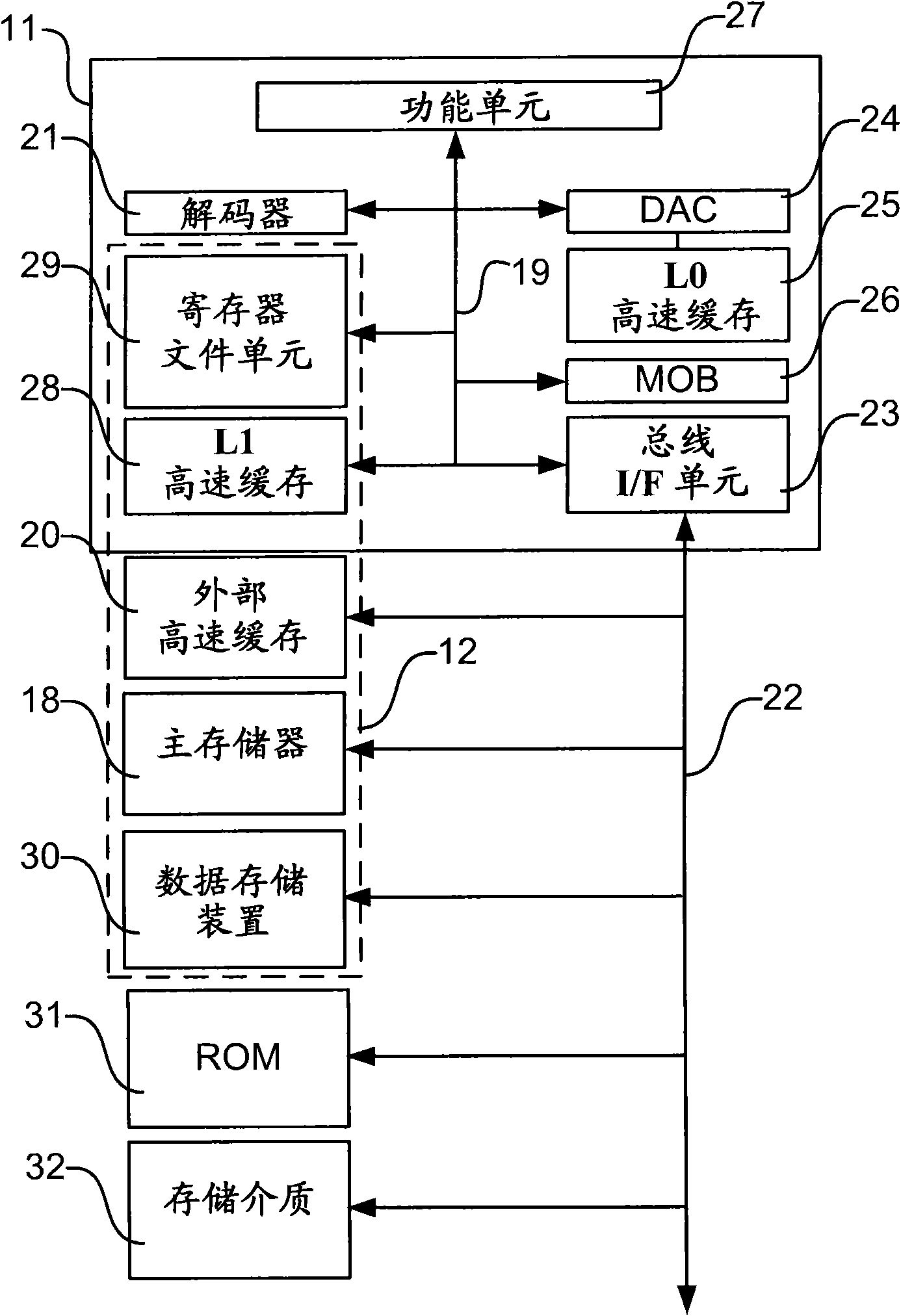 Synchronizing SIMD vectors