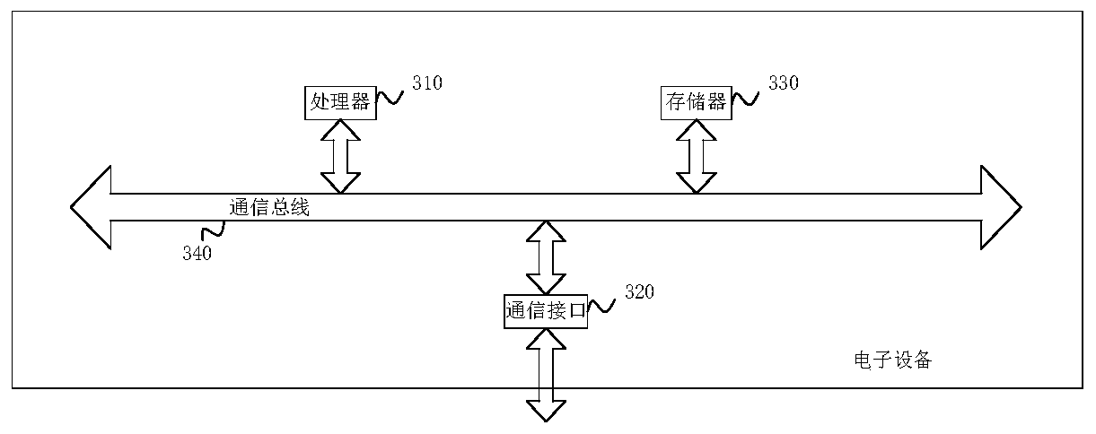 Coherent multi-carrier acquisition method and device