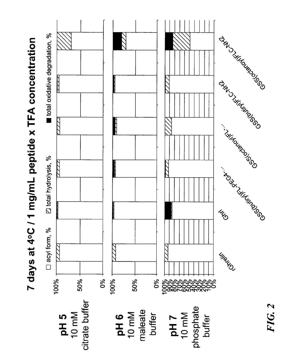 Ghrelin mimetic polypeptide hapten immunoconjugates having improved solubility and immunogenicity and methods of use thereof