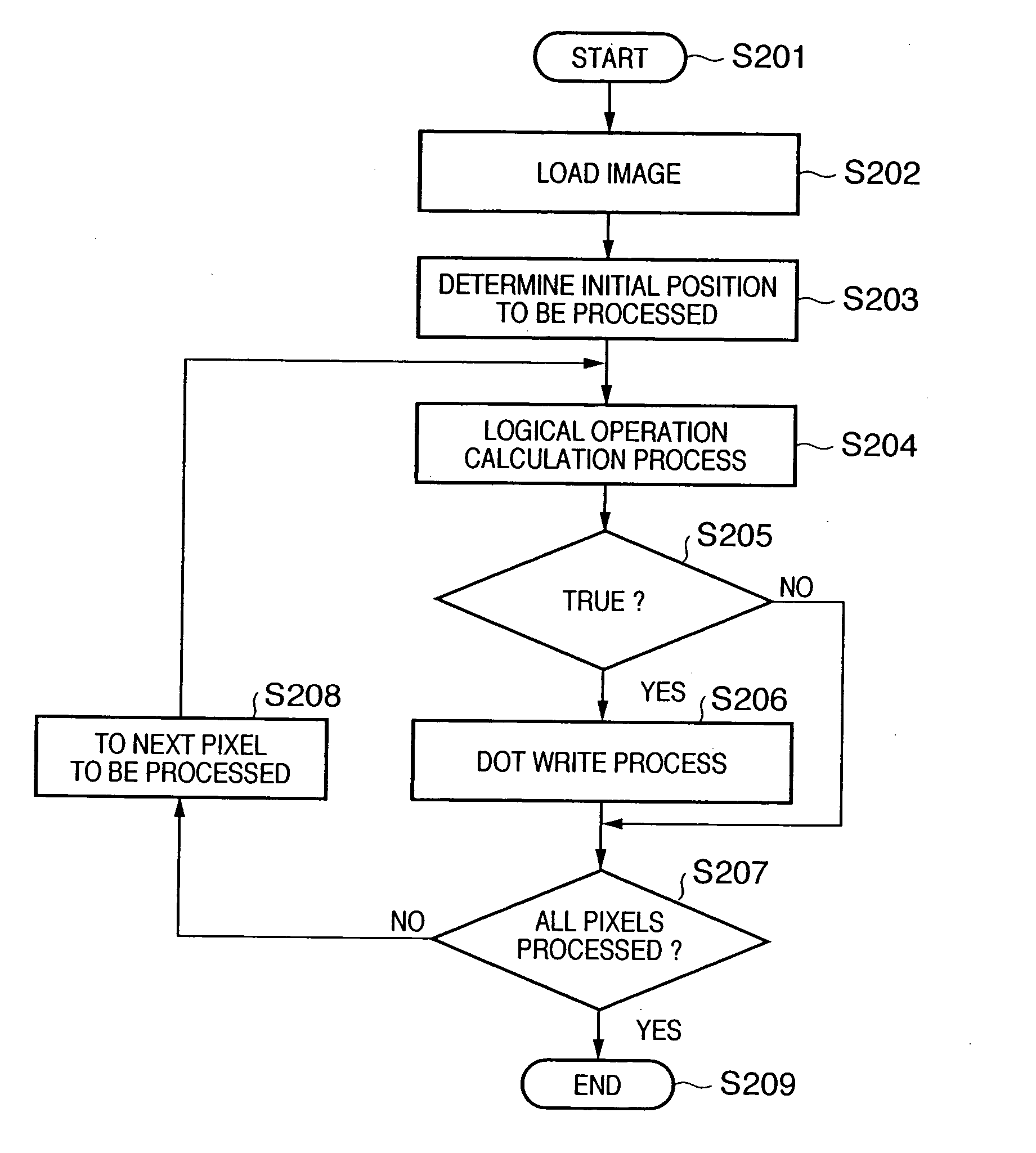 Copy-forgery-inhibited pattern density parameter determination method, copy-forgery-inhibited pattern image generation method, and image processing apparatus