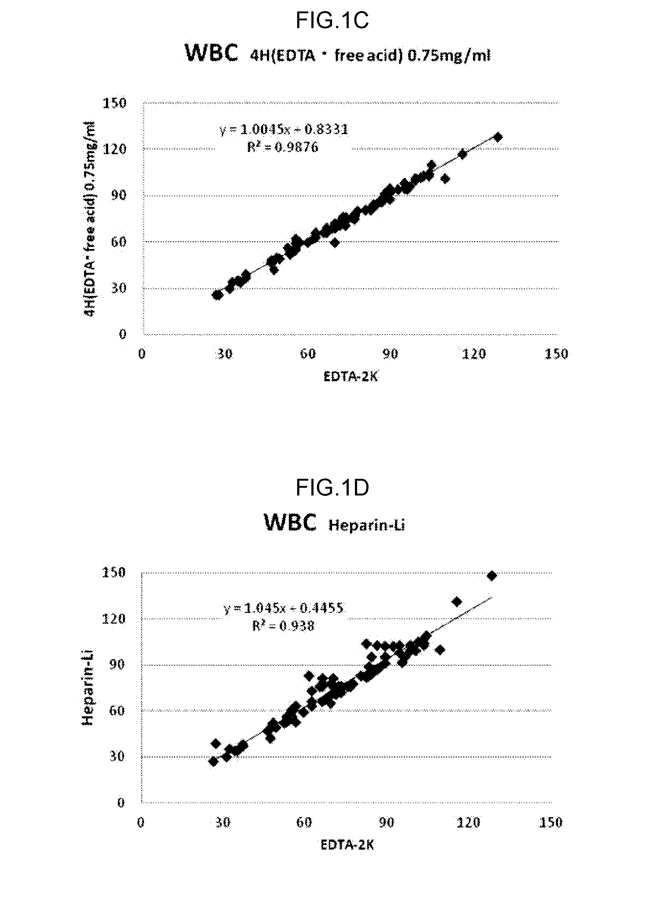 Blood test device and blood test method