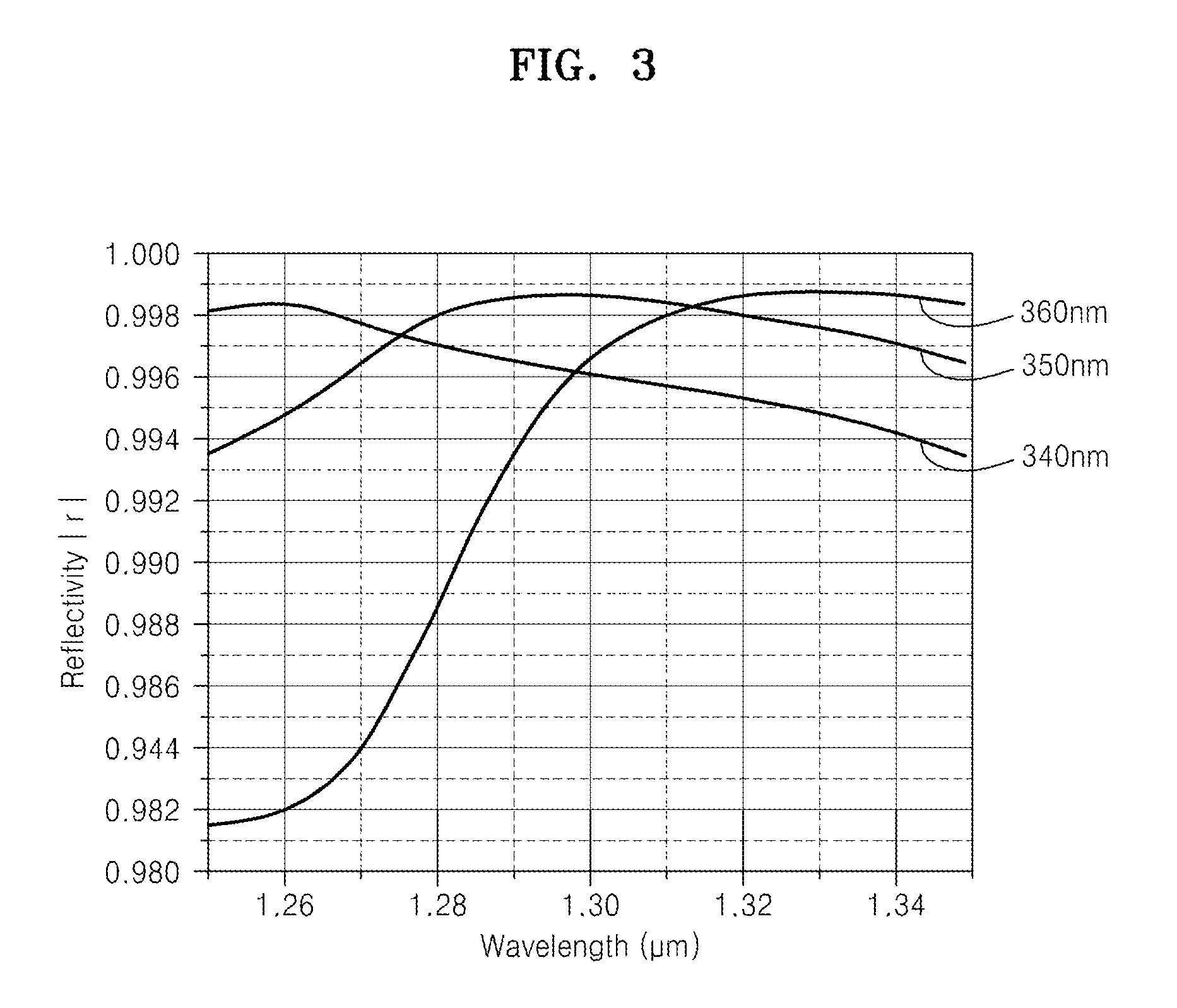 Hybrid vertical cavity laser for photonic integrated circuit