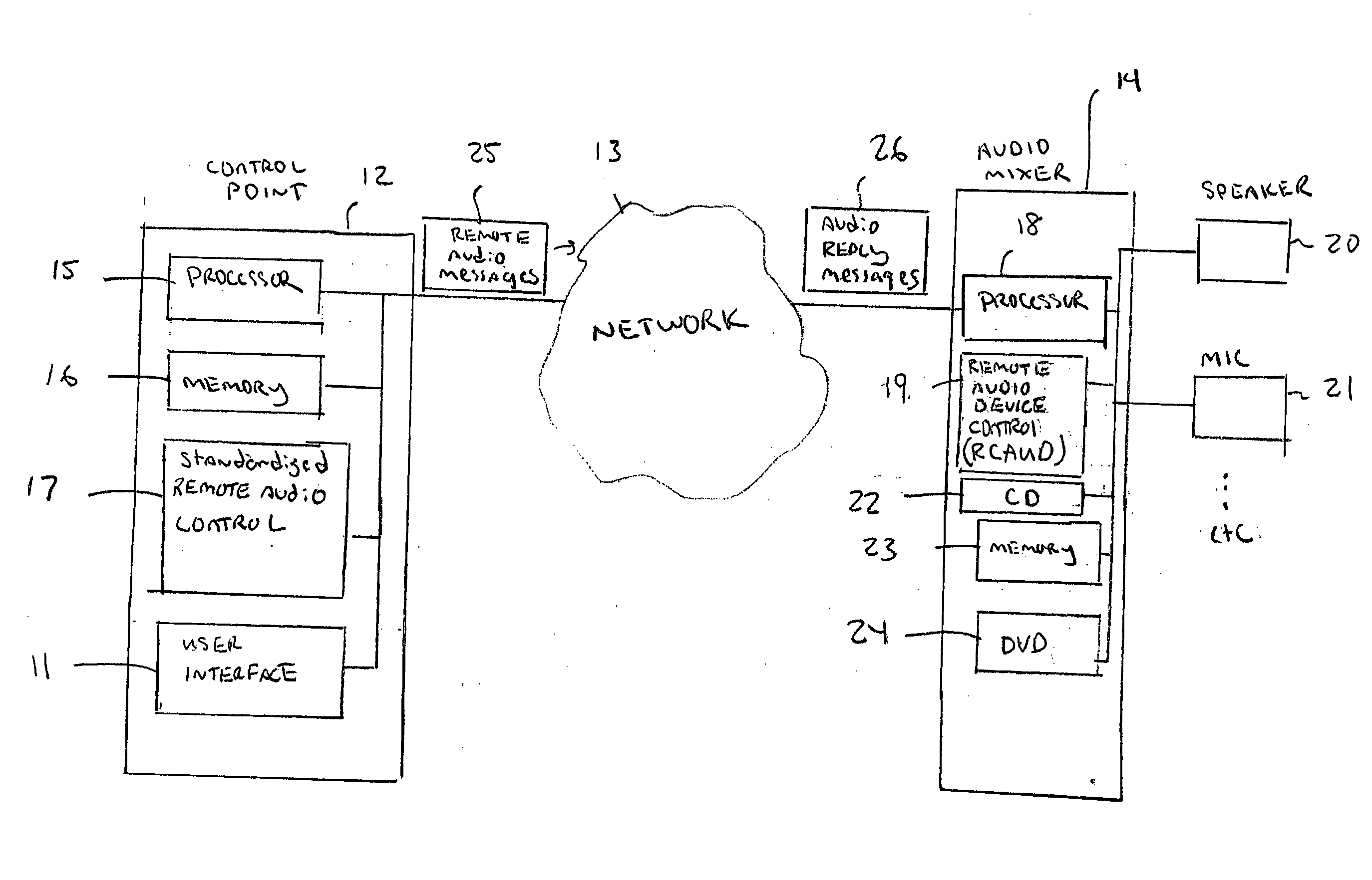 Universal plug and play remote audio mixer