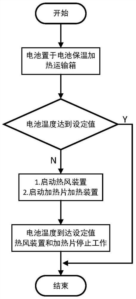 Battery heat preservation and heating control system, method, drone and medium in low temperature environment