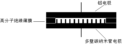 Gas type detecting method and system