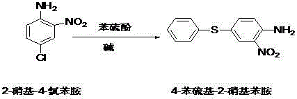 Preparation method of fenbendazole which is benzimidazole anti-helminthic drug