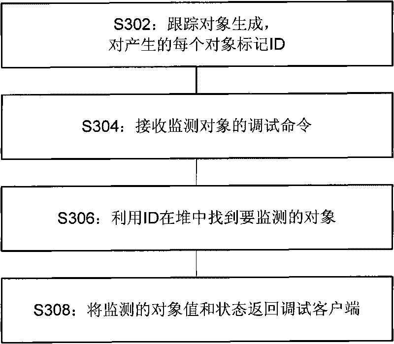 Method, tool and device for debugging application program