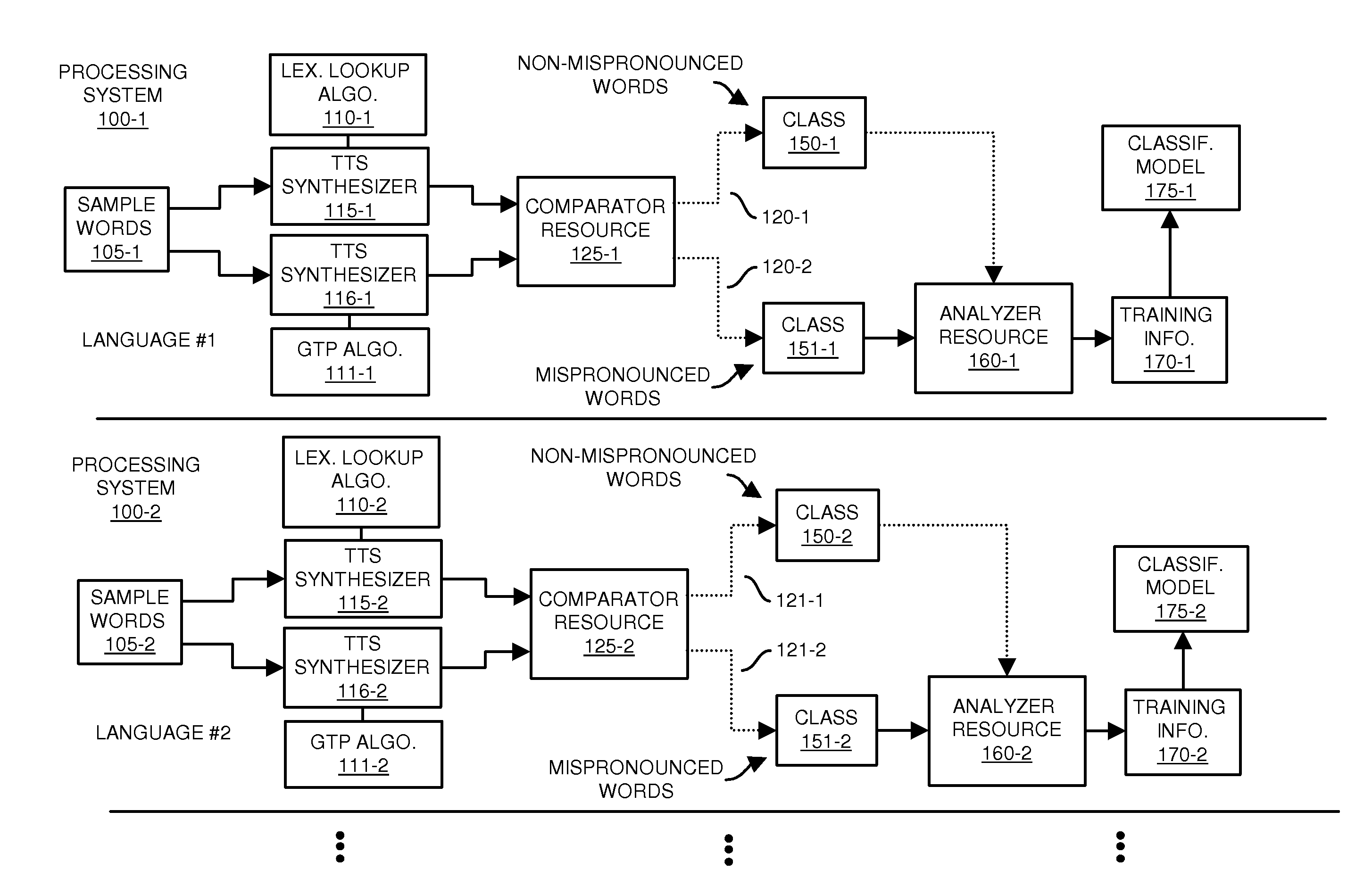 Accuracy of text-to-speech synthesis