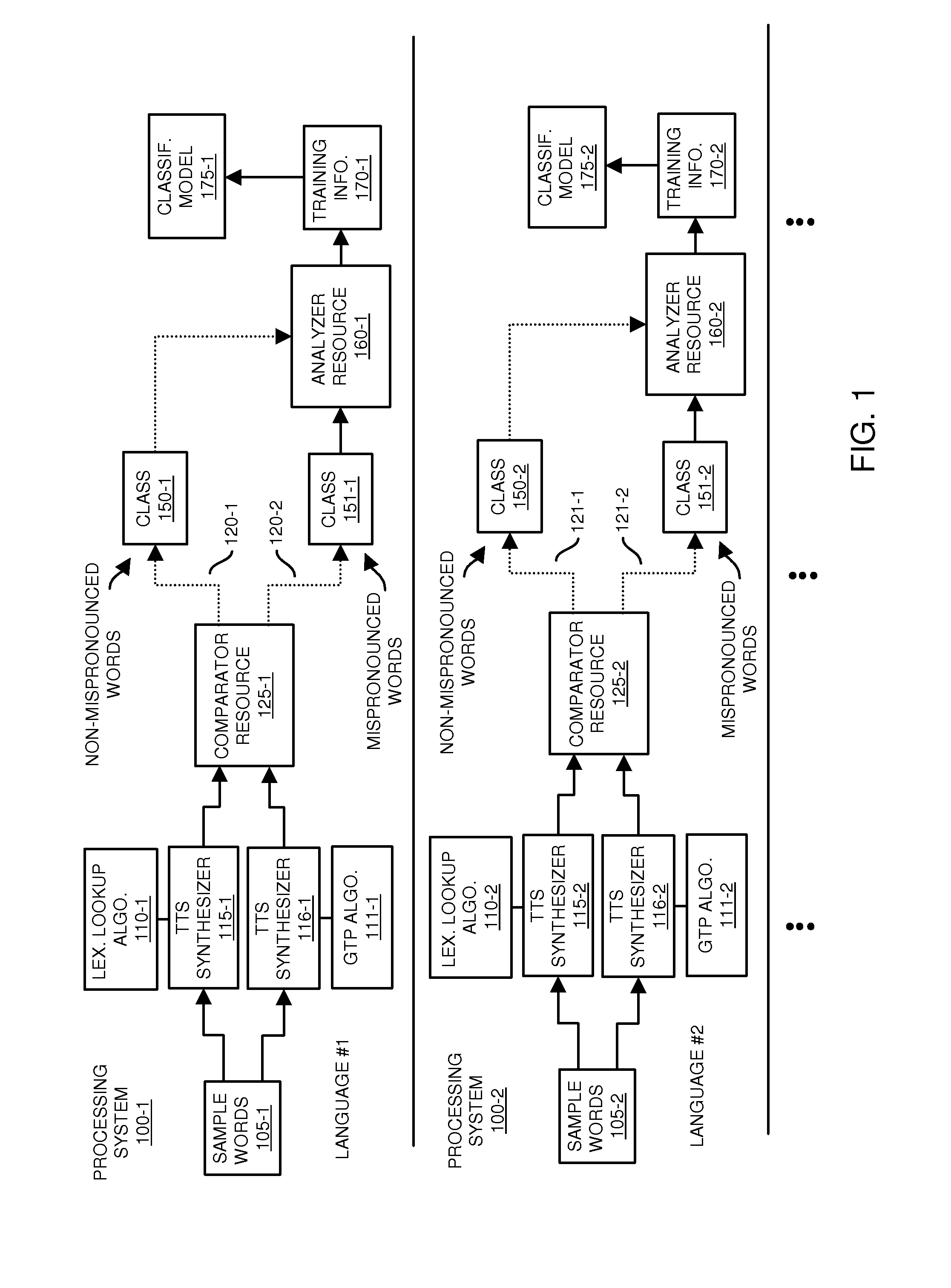 Accuracy of text-to-speech synthesis