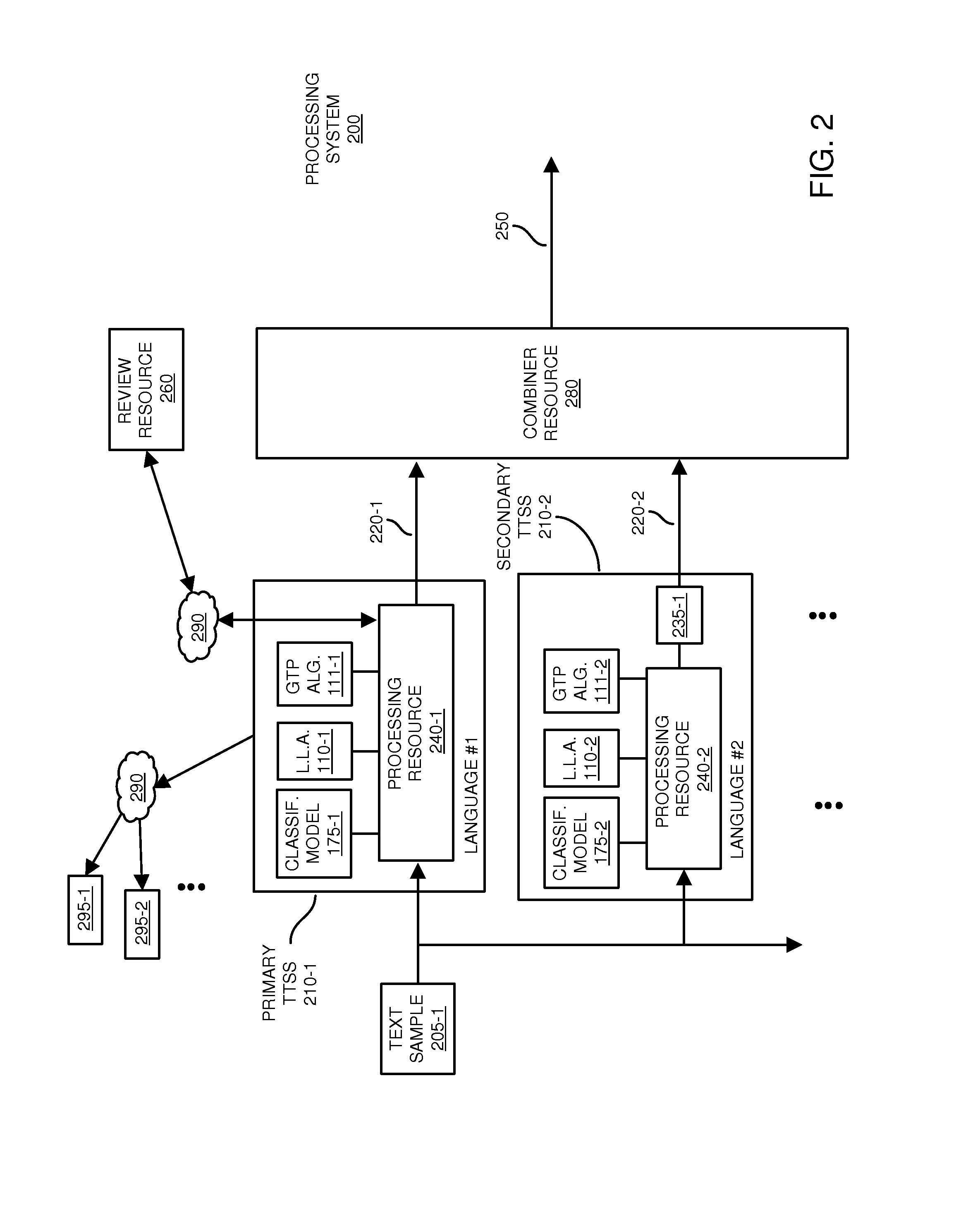 Accuracy of text-to-speech synthesis